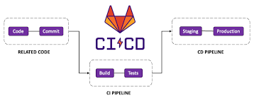 gitlab